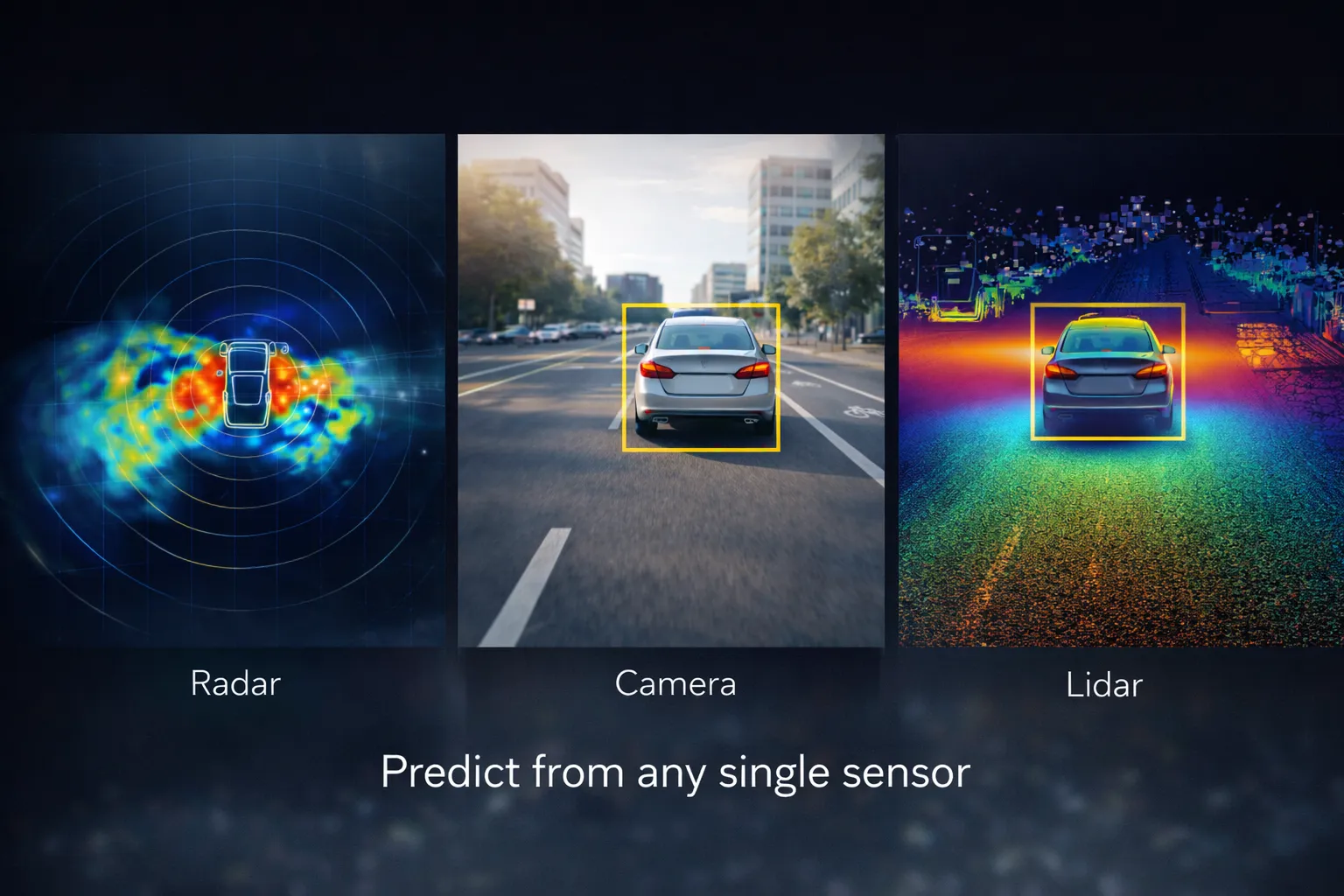 Radar sensor data alongside a predicted camera view